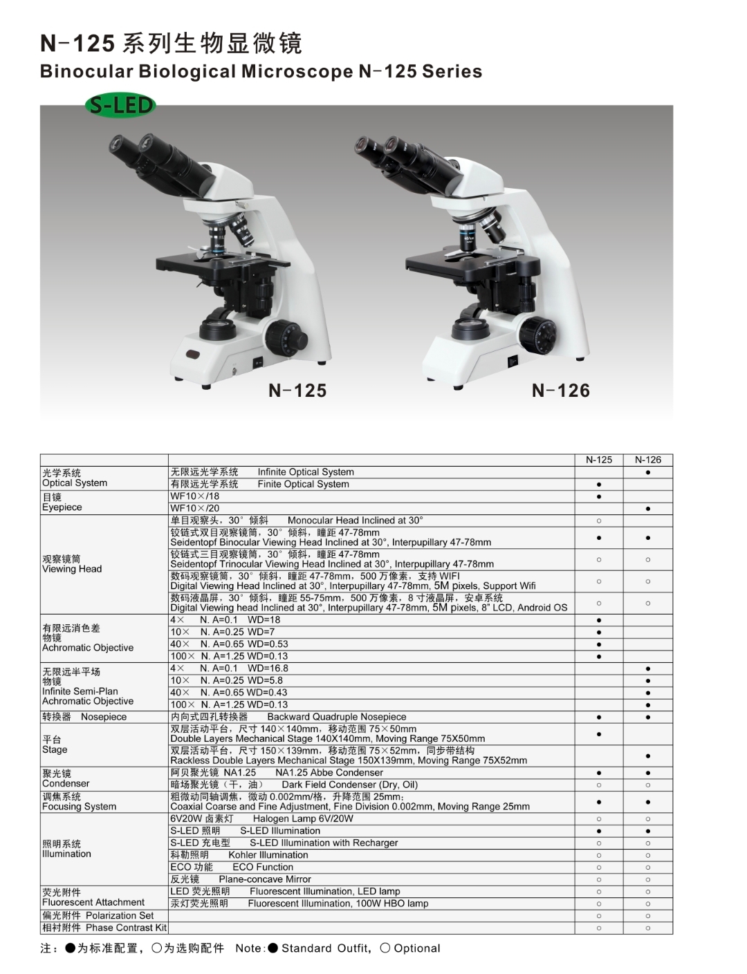 Binocular Biological Microscope