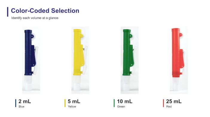 pipette pump color coded selection 2ml 5ml 10ml 25ml volume options