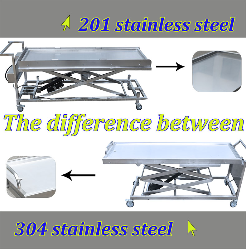 What are the differences between 201 stainless steel and 304 stainless steel